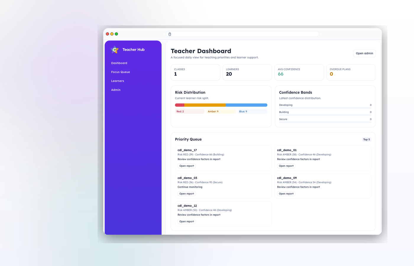 Teacher dashboard detail supporting exported outcomes